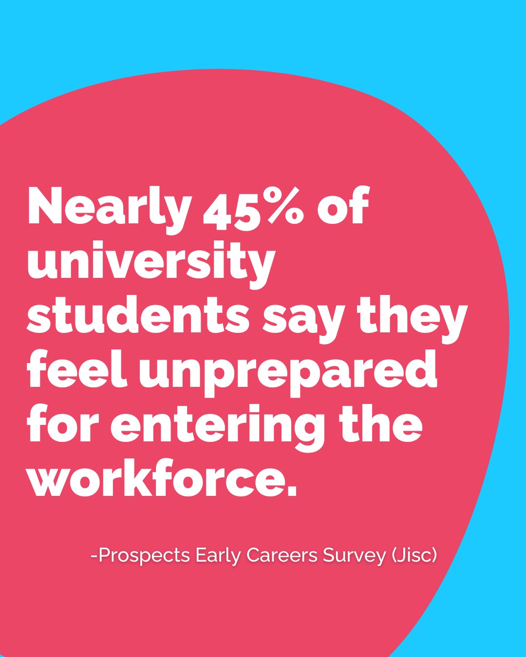 MySteppingStone stat graphic: nearly 45% of university students feel unprepared for the workforce